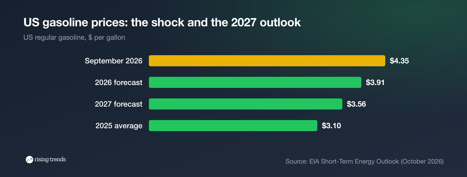 Automotive Industry Trends 2027: 10 Shifts Reshaping the Business
