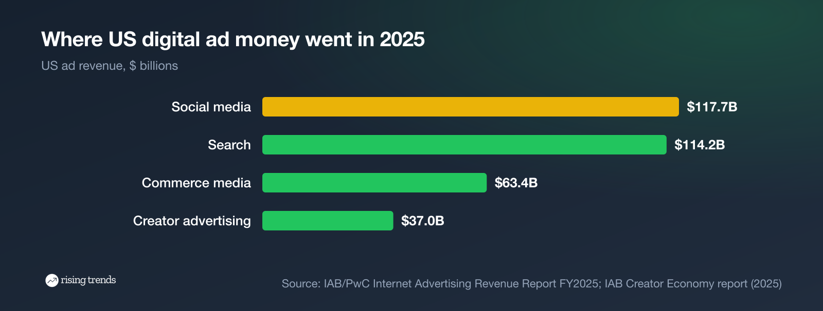 Digital Marketing Trends 2027: 10 Shifts for Marketing Leaders