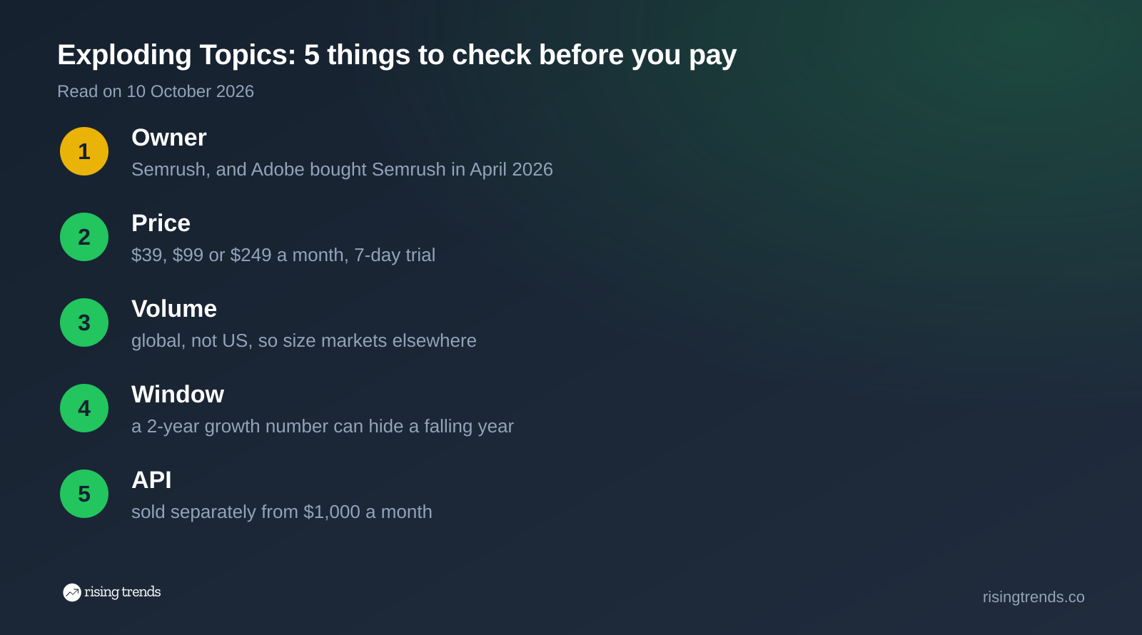 Five checks before paying for Exploding Topics: owner, price from 39 dollars, global volume, 2-year window, API cost