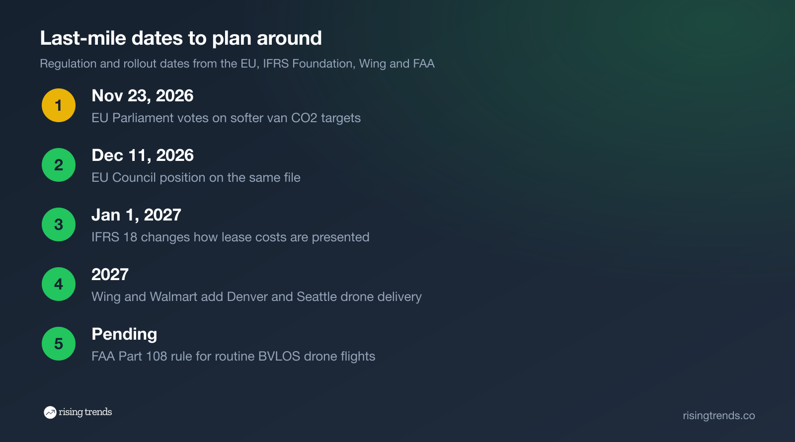 Last-mile delivery dates to plan around in 2026 and 2027