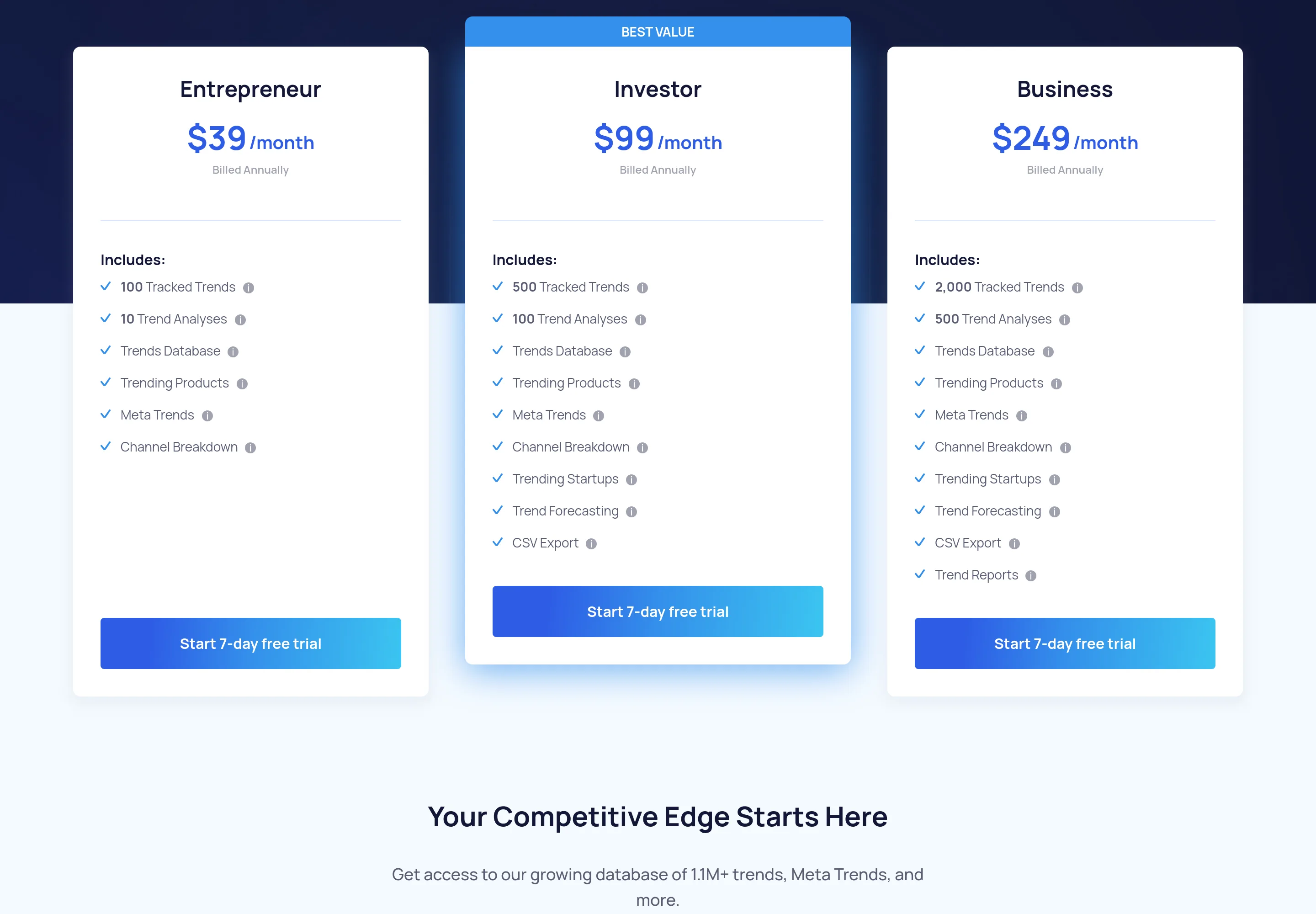 Exploding Topics pricing page showing Entrepreneur 39 dollars, Investor 99 dollars and Business 249 dollars per month