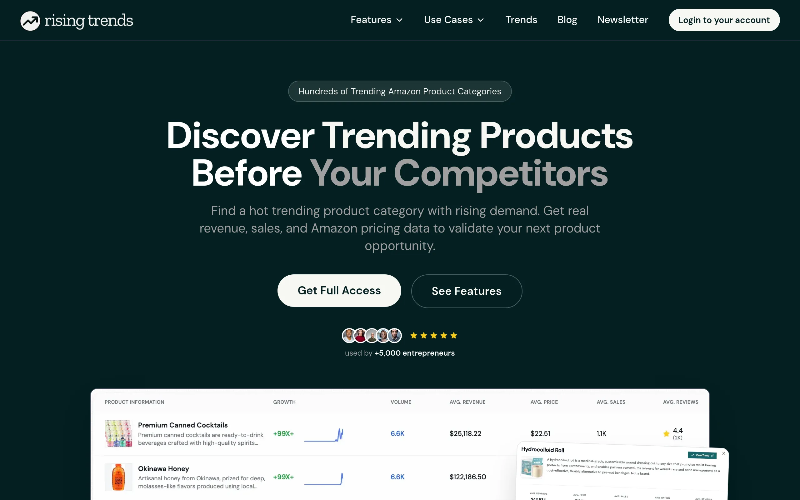 Rising Trends trending products page listing Amazon products with price, rating and monthly sales figures