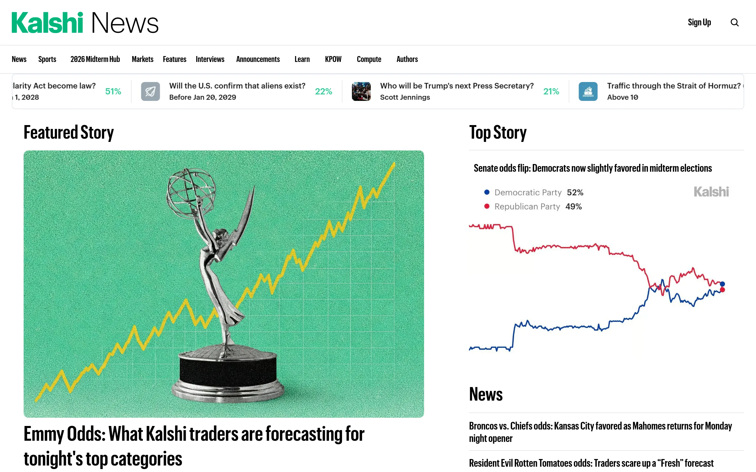 Kalshi News homepage showing a live odds ticker with the Clarity Act at 51 percent, US confirmation of aliens at 22 percent and Trump's next press secretary at 21 percent, beside a Senate control chart at Democrats 52 and Republicans 49