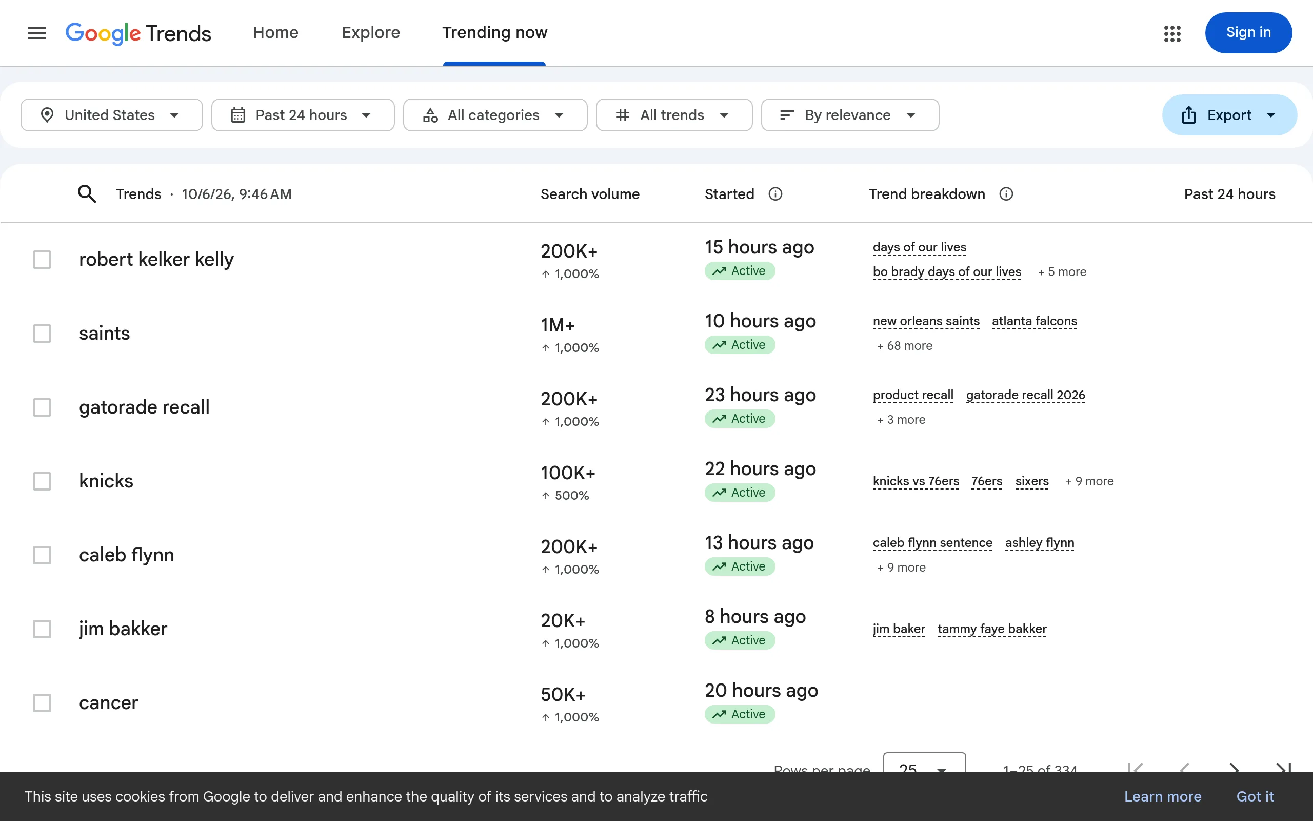 Google Trends Trending Now page for the US listing breakout searches with approximate volume ranges
