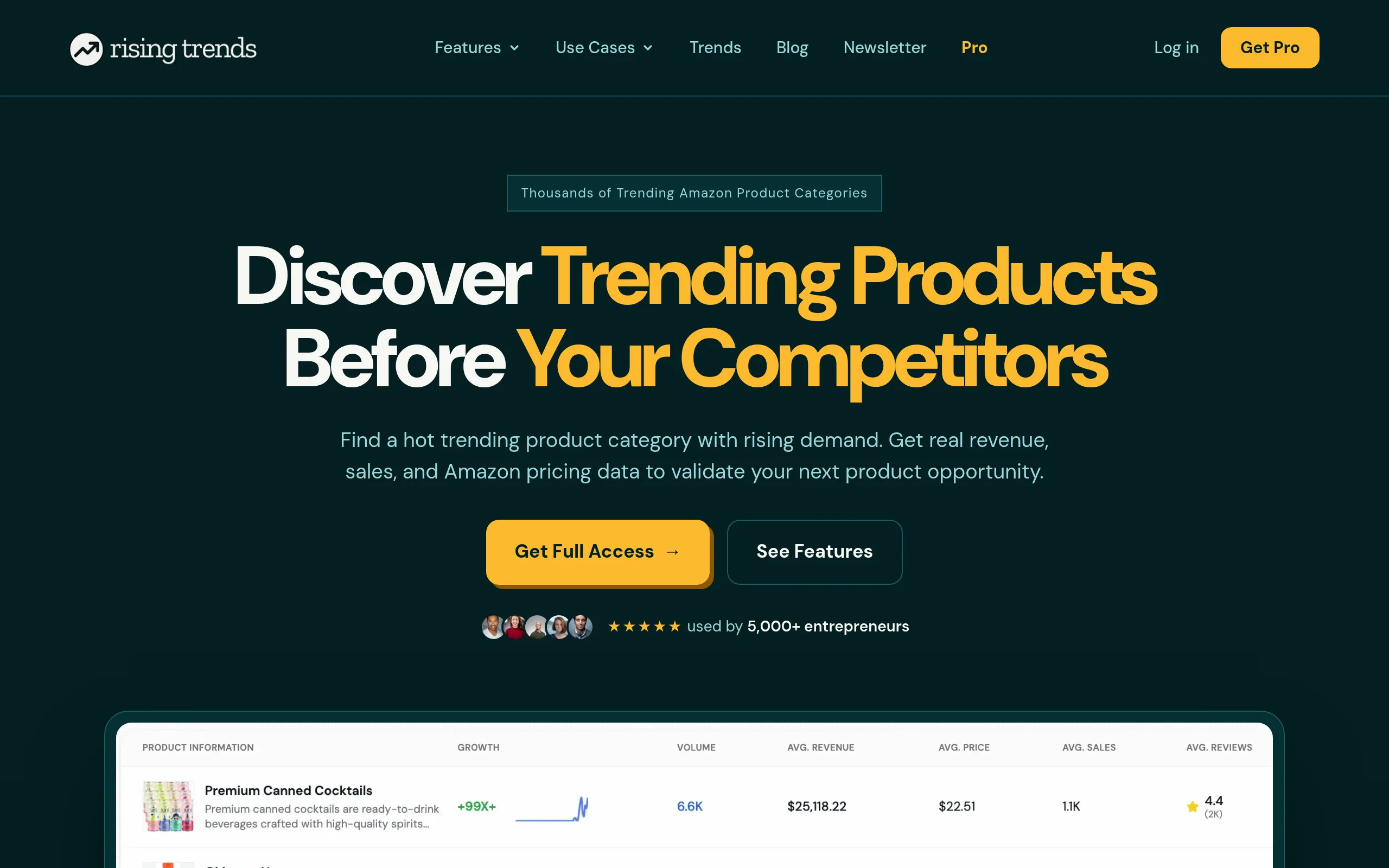Rising Trends trending products page listing Amazon products with price, rating and monthly sales