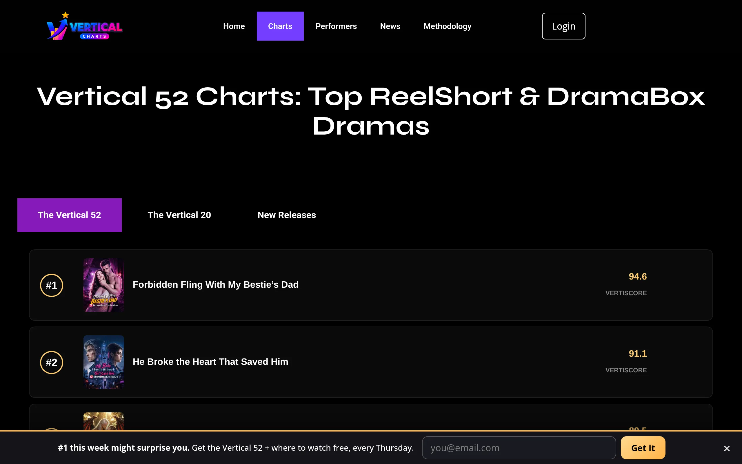 The Vertical 52 chart ranking ReelShort and DramaBox micro-dramas by VertiScore, with poster art and scores out of 100