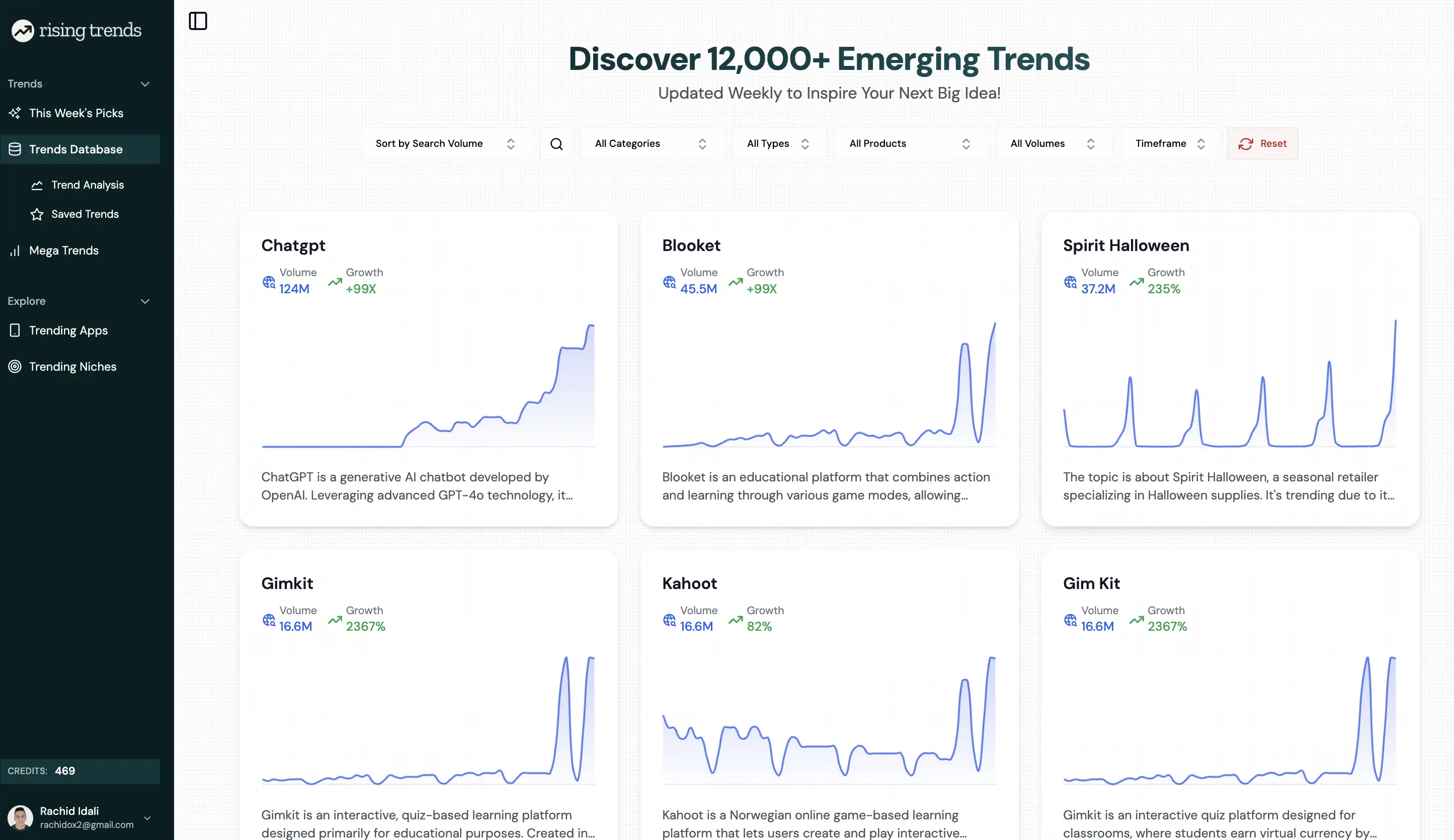 database of trends by rising trends