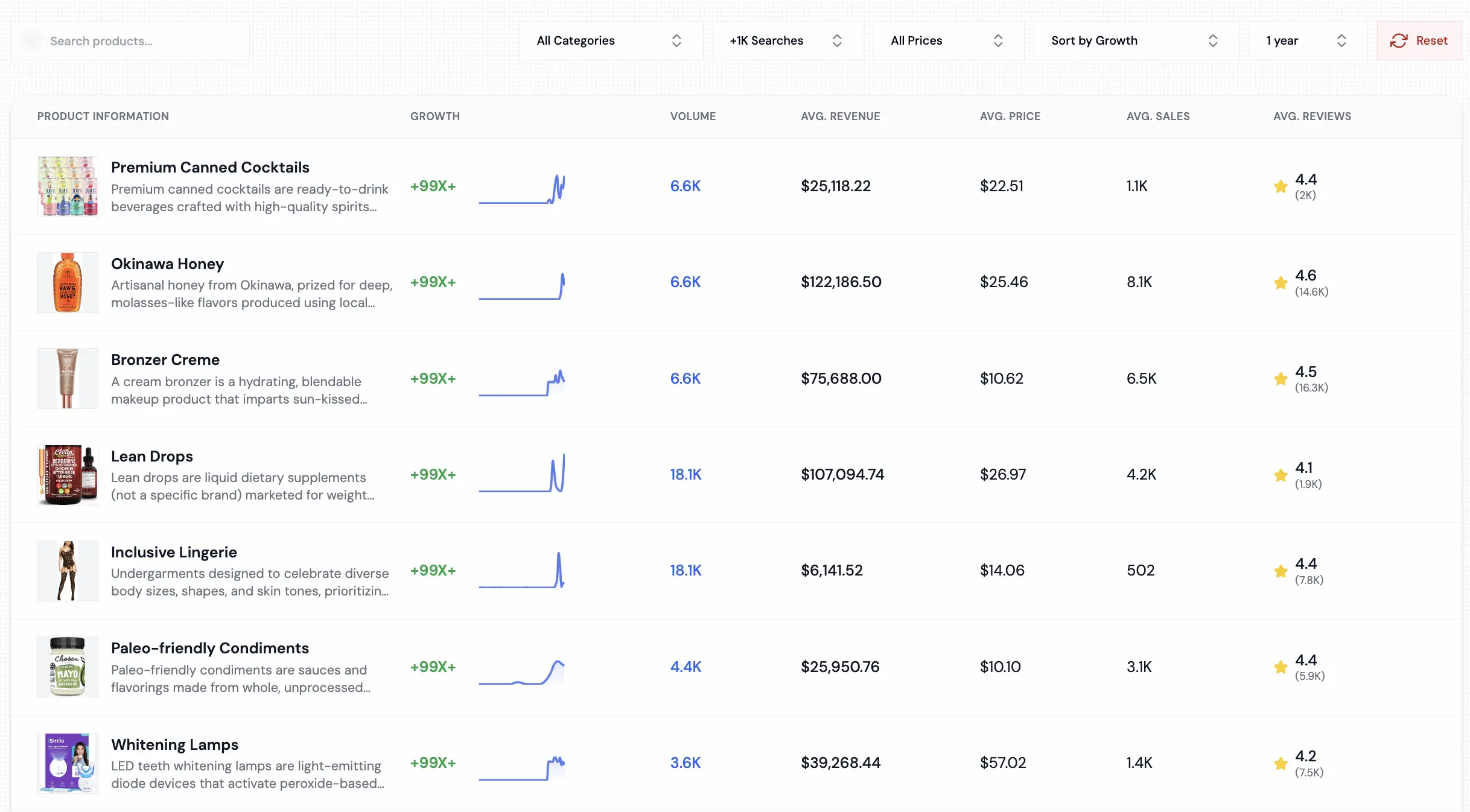 Trending Products Database