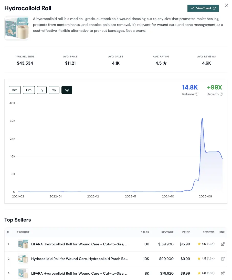 Product Category Detail View