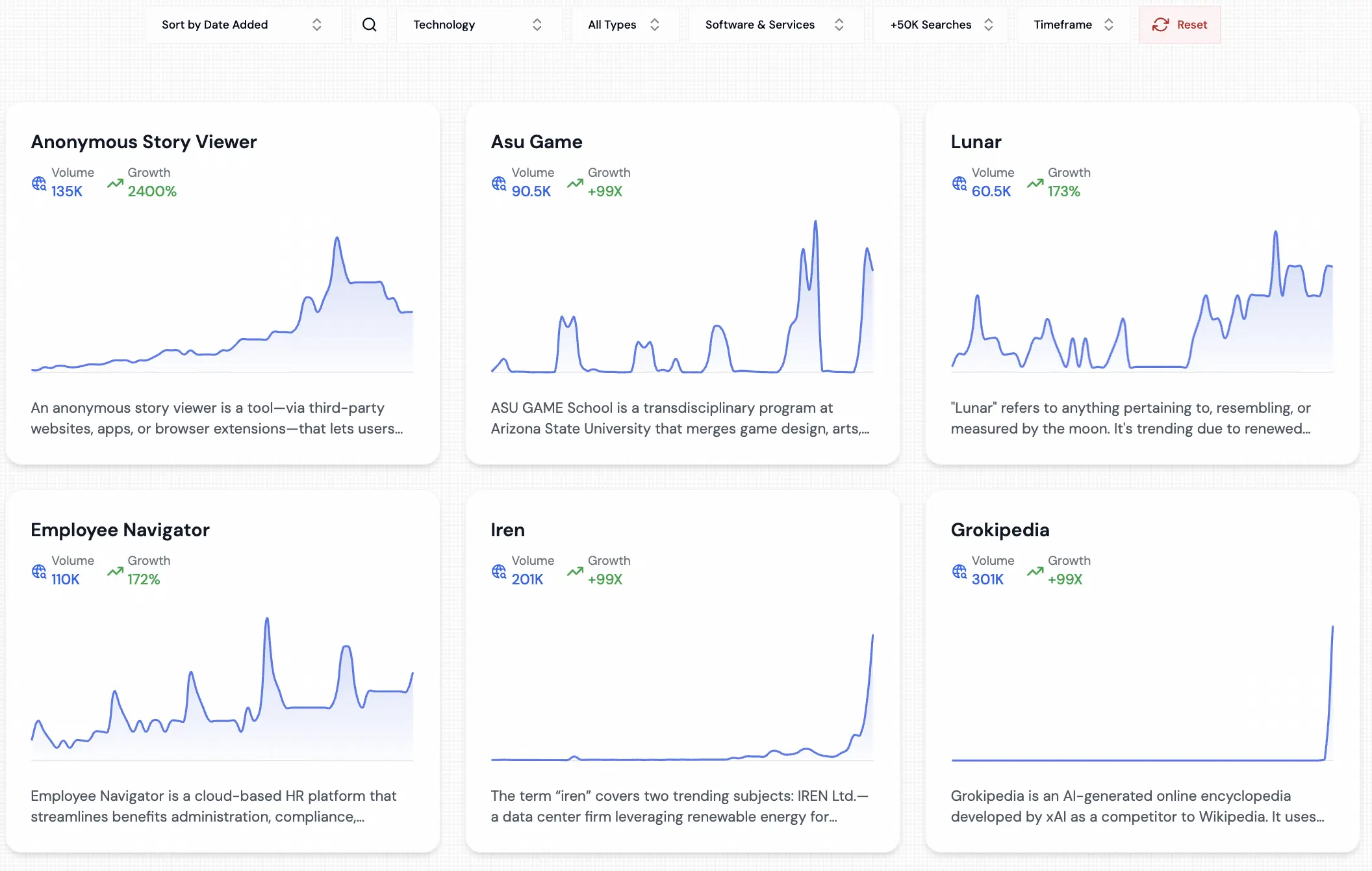 rising trends database