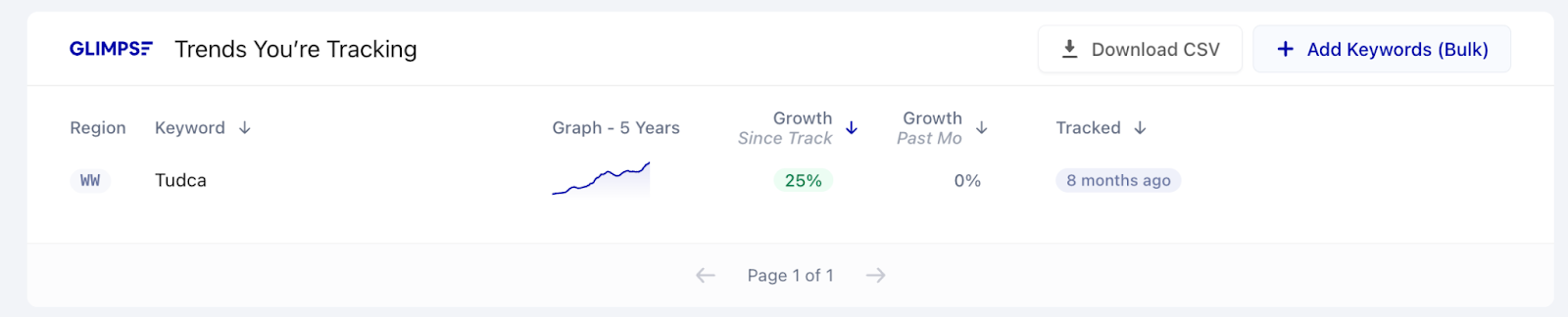 9-best-exploding-topics-alternatives-in-2025-kix.mgnf8g7c0sb9
