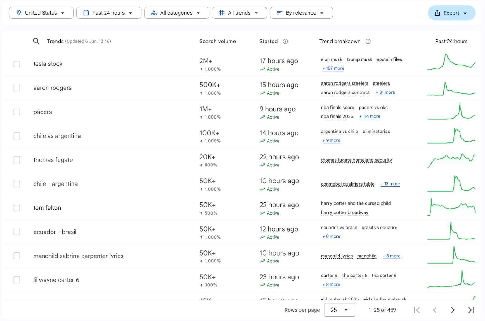 9-best-exploding-topics-alternatives-in-2025-kix.seb9d6n78xar