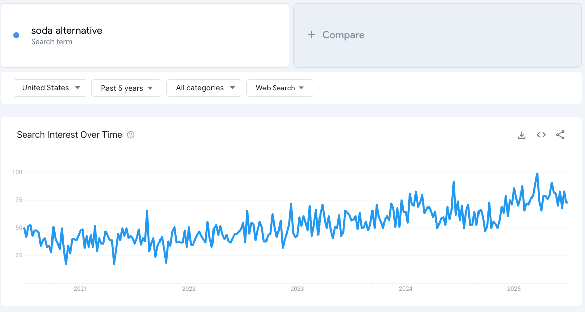 example of consumer sentiment using google trends