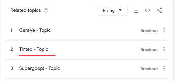 spotting breakout trends using google trends