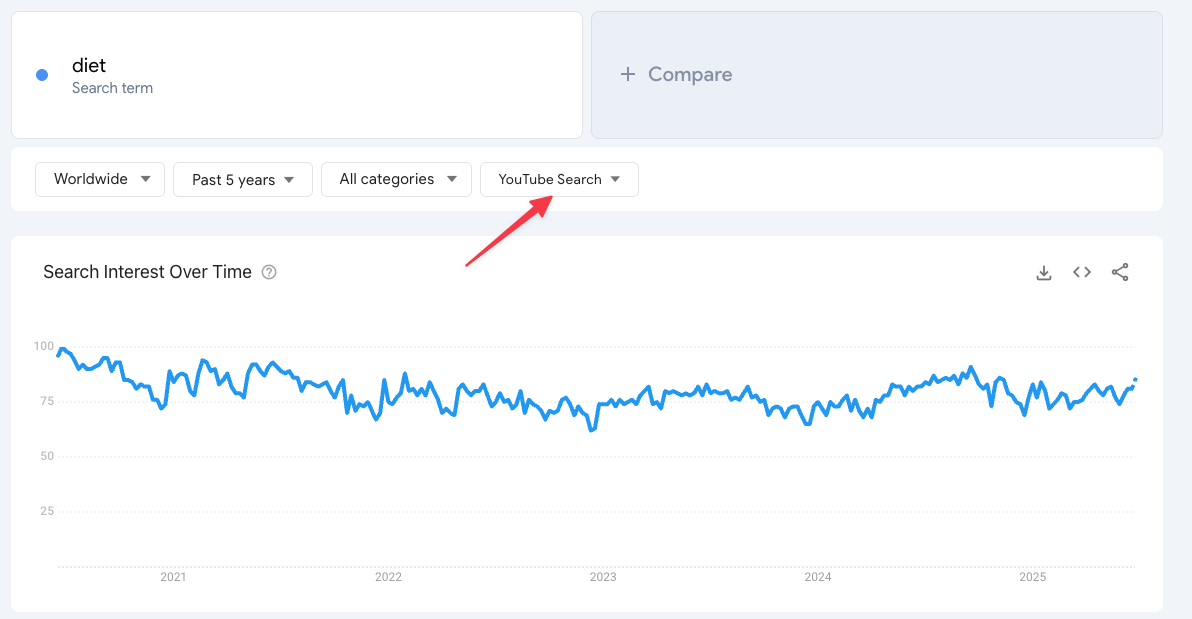 how-to-use-google-trends-to-find-profitable-niches-kix.67ca3lzf2rjk