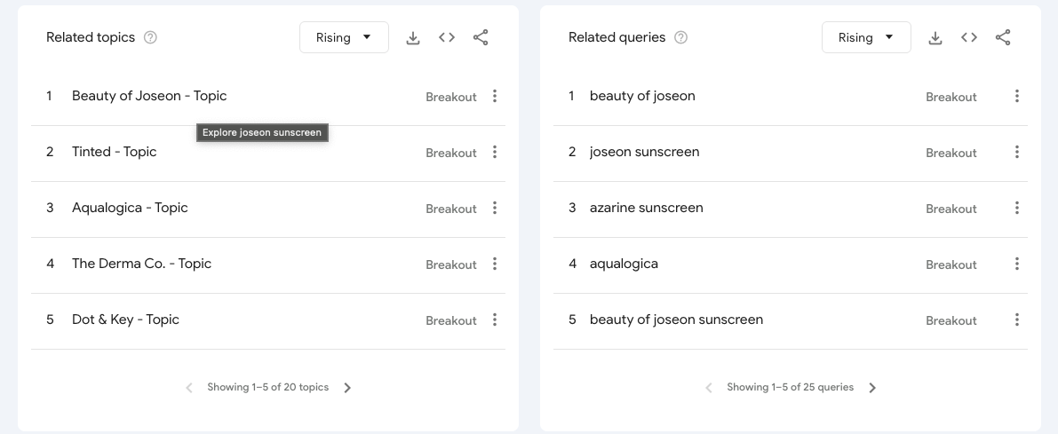 how-to-use-google-trends-to-find-profitable-niches-kix.jzn7jx3i8p05