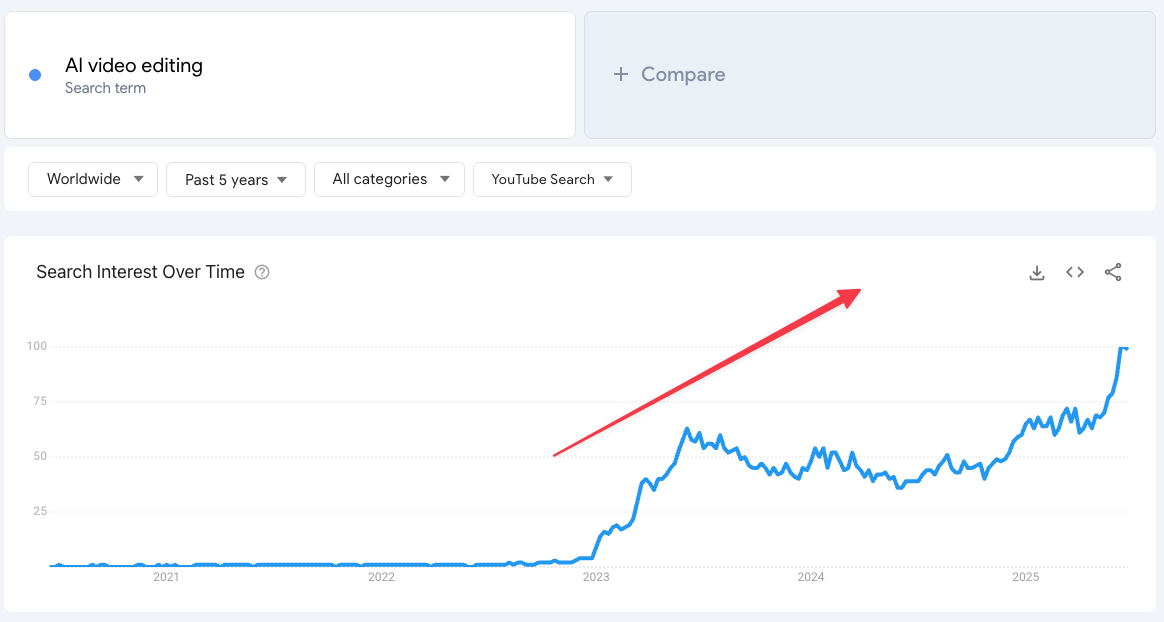 how-to-use-google-trends-to-find-profitable-niches-kix.ktixdn93bt6g
