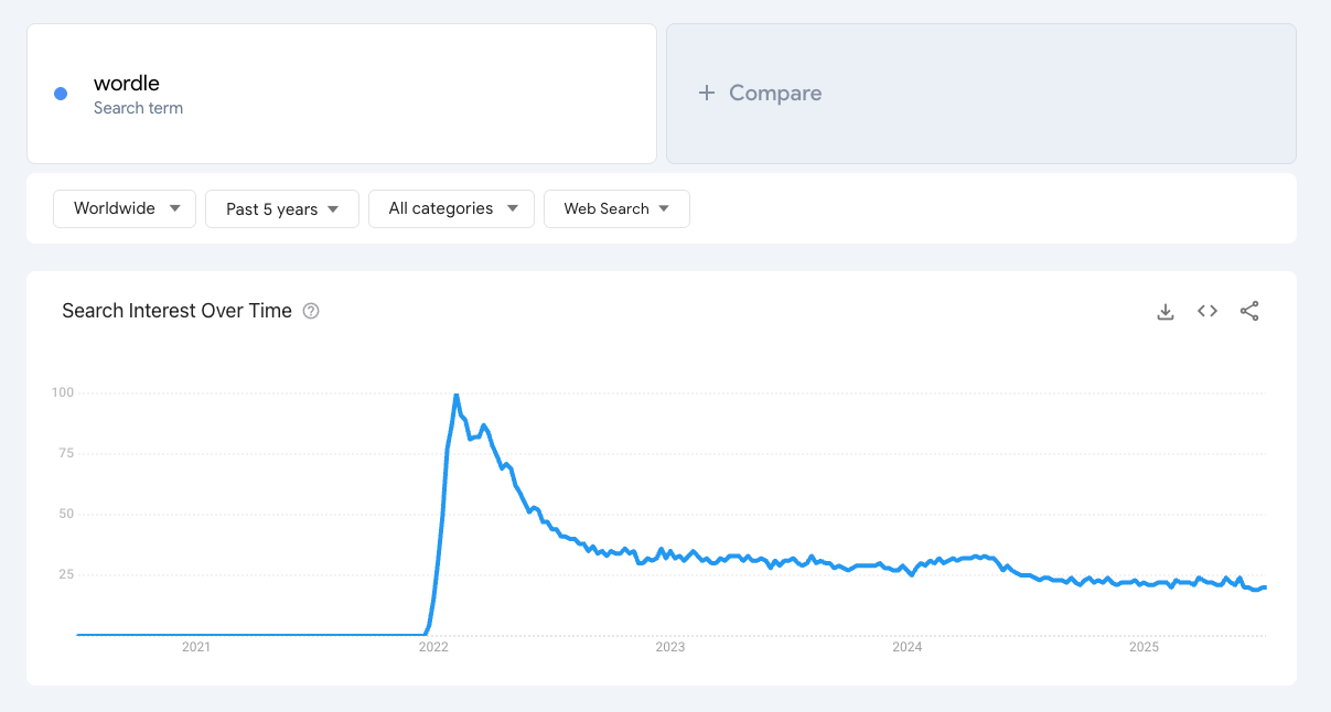 google trends vs glimpse