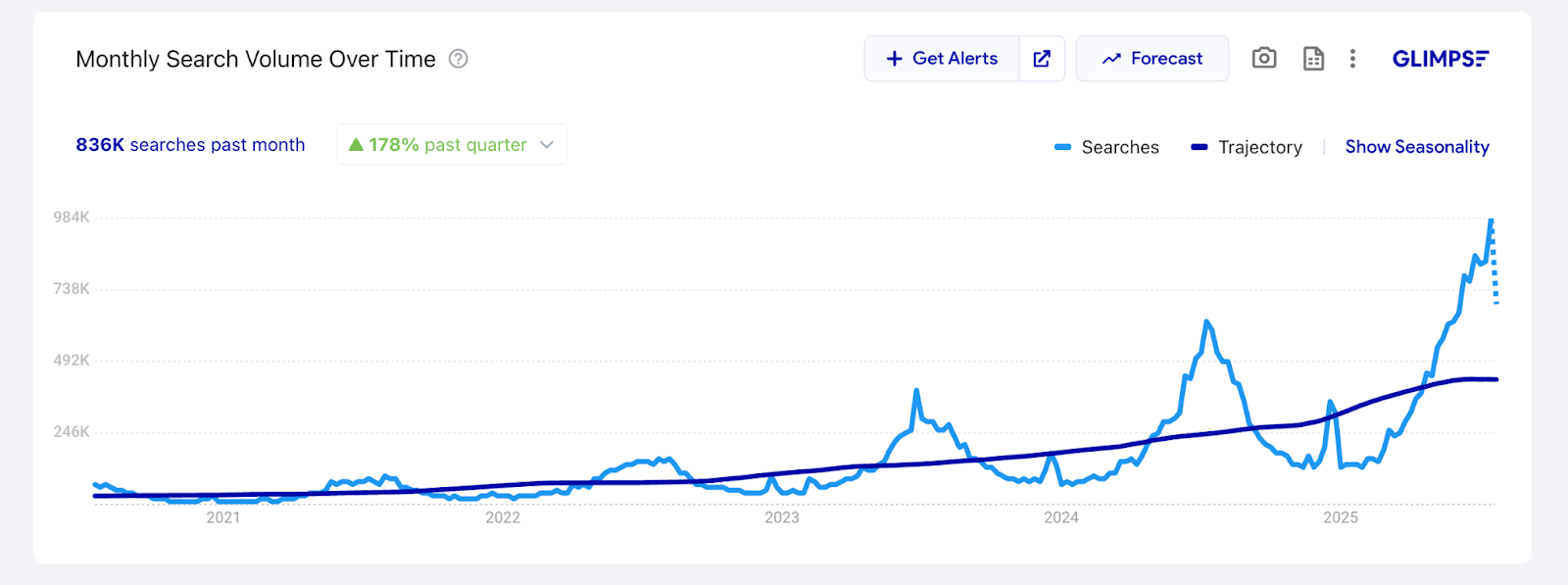 glimpe extension google trends