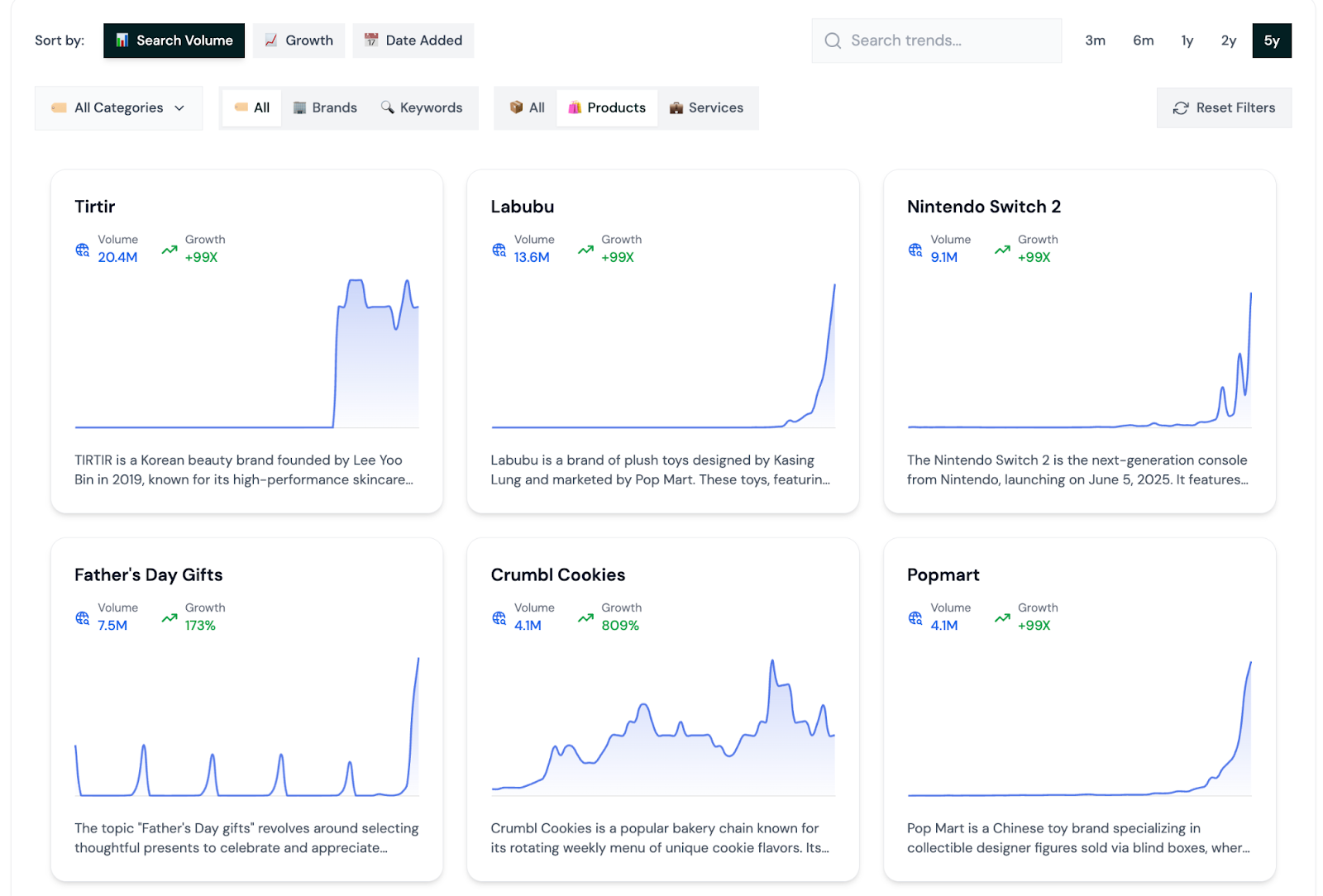 How to Identify Market Trends: Beginners Guide