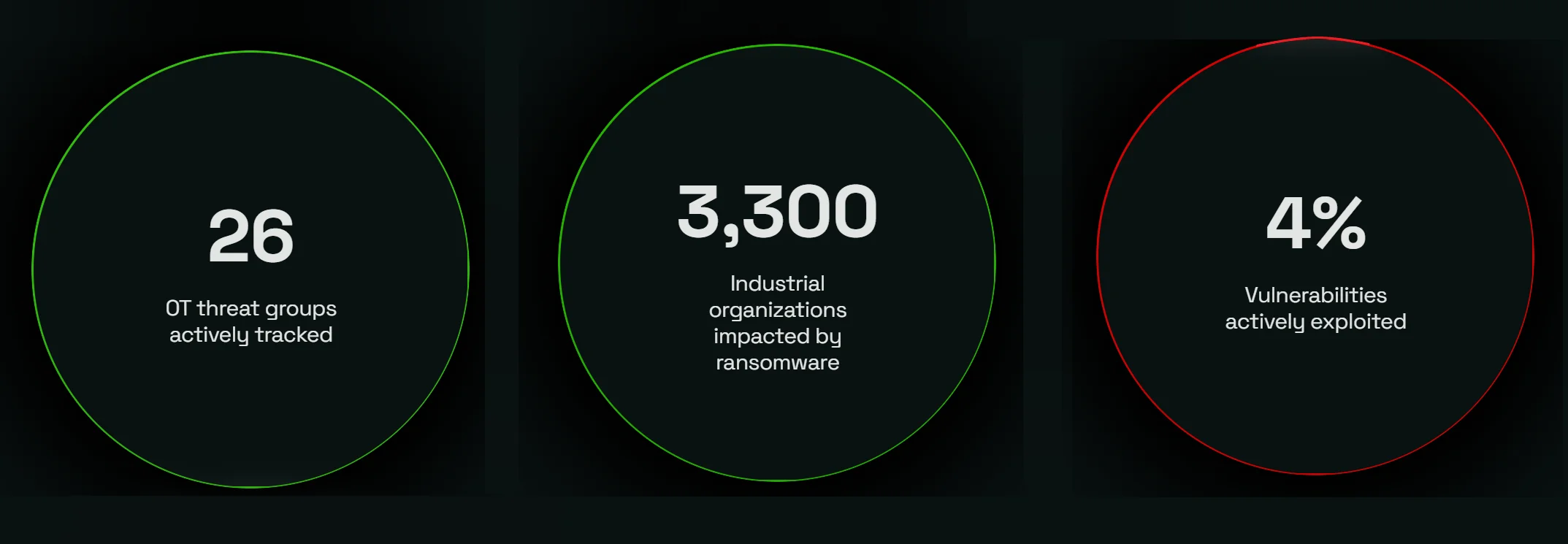 Adversaries scaling operations using AI to automate intrusions at machine speed