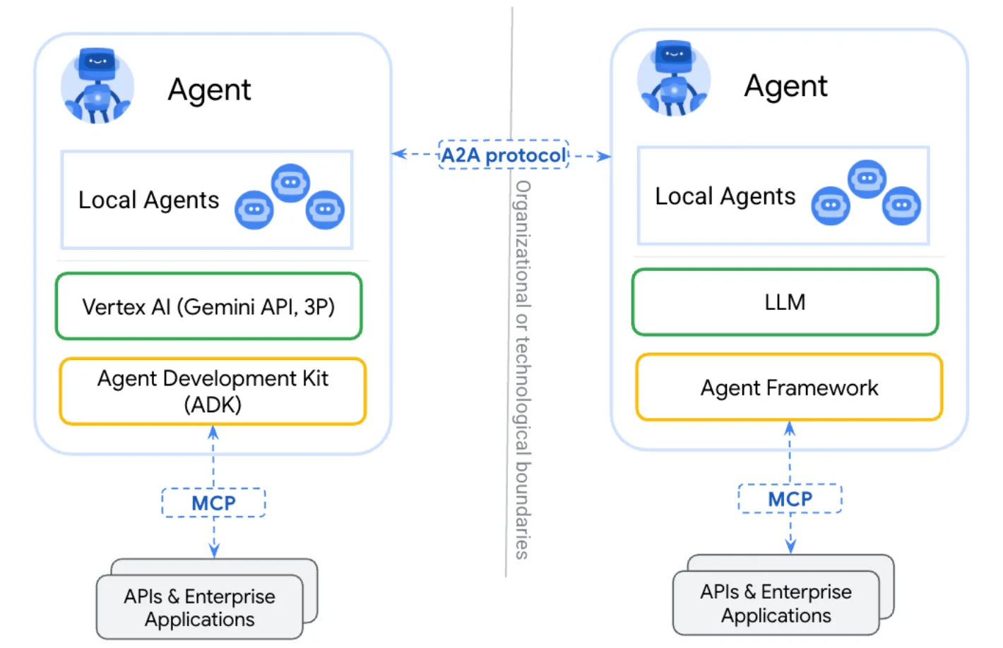 Agent2agent Protocol
