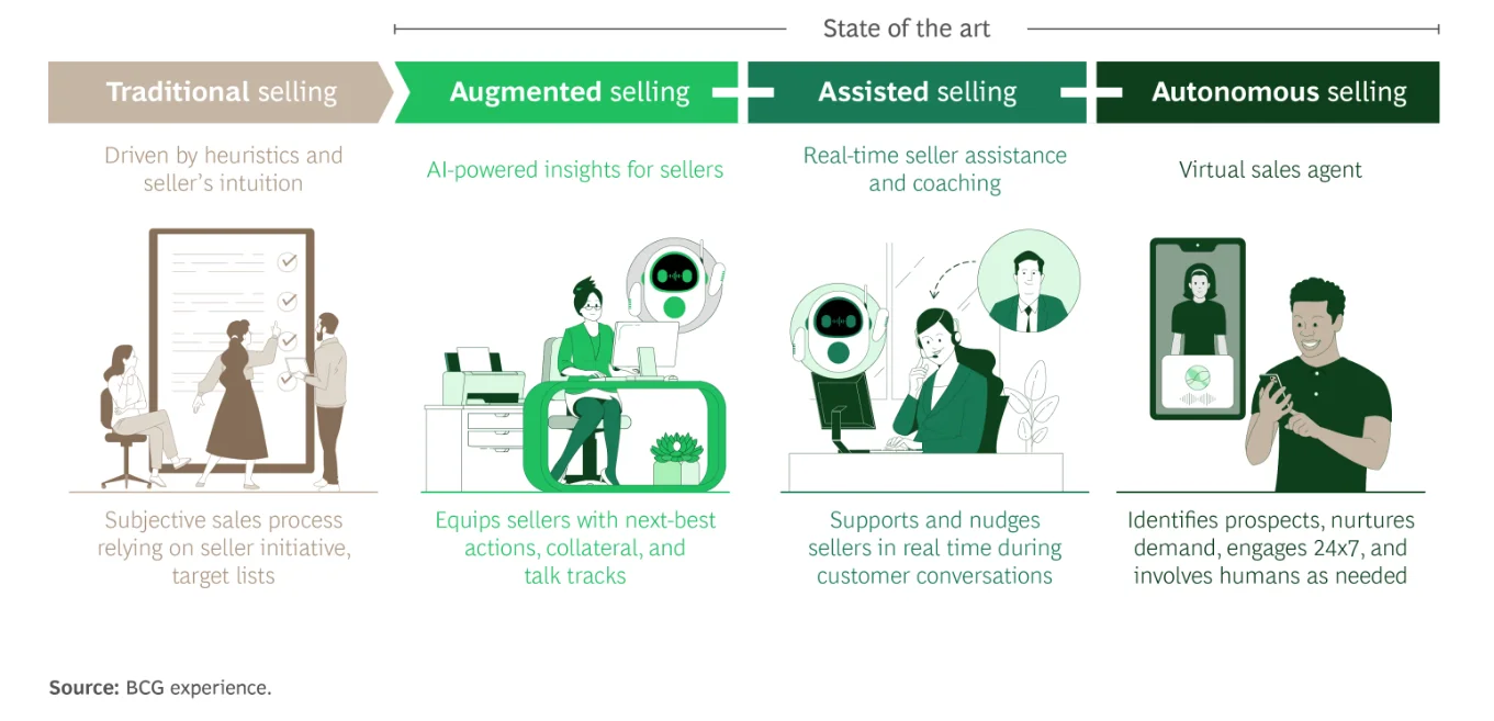 Agentic Ai In B2b Ecommerce