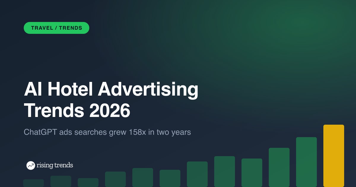 AI Hotel Advertising Trends 2026: The Ads Moved Into the Chat