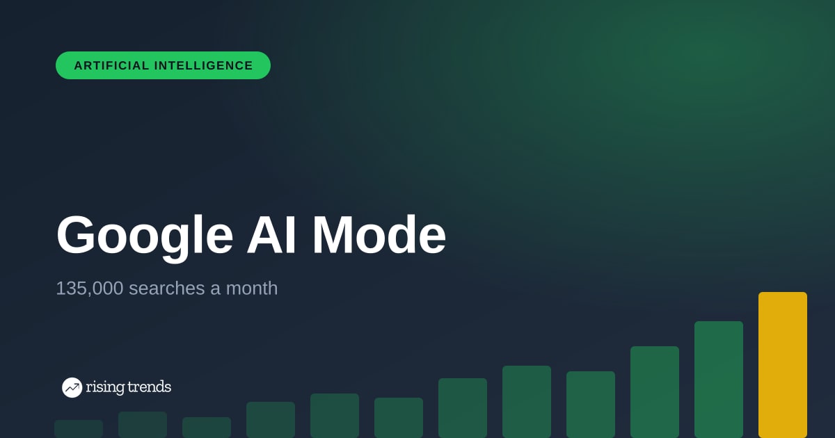 Google AI Mode: A Billion Users and Nothing to Optimize