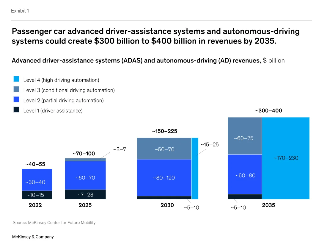 AI-native in-vehicle intelligence compute capability showing TOPS growth in automotive chips