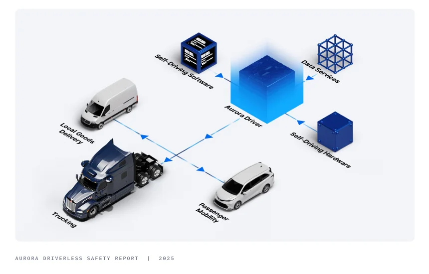 Autonomous trucking commercial operations on US highway corridors