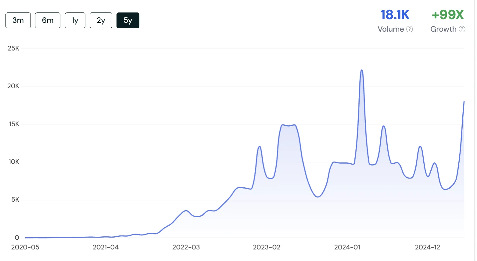 search volume feel free drink