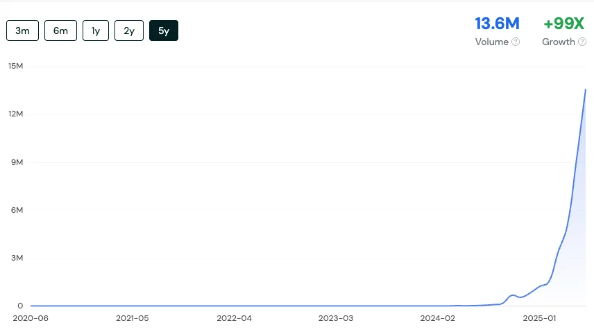 labubu rising trends search data