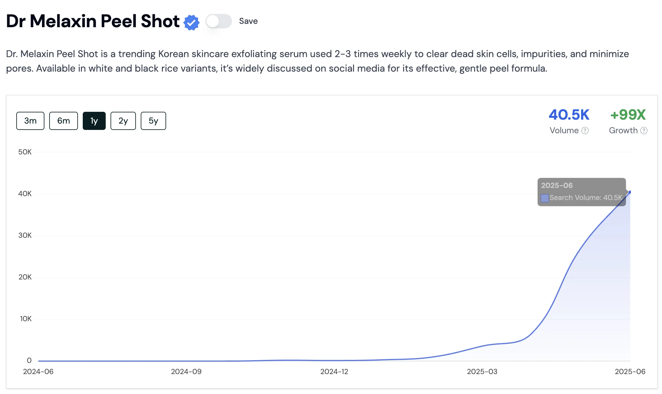 dr melaxin trend popularity by Rising Trends