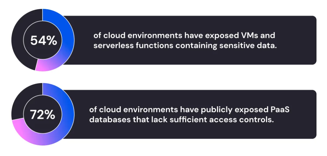 Cloud-native attack patterns and misconfigurations driving breach incidents in 2025