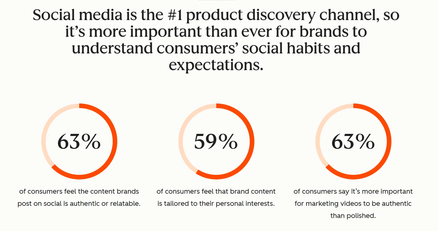 Creator economy market size growth projection from $250 billion toward $480 billion by 2027