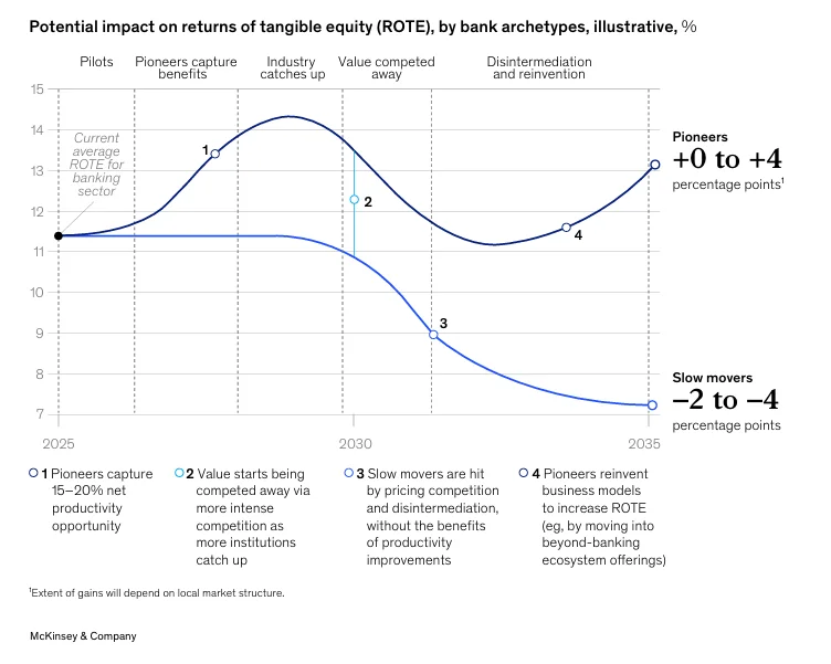 How Section 1033 open banking rules disintermediate traditional financial data gatekeepers
