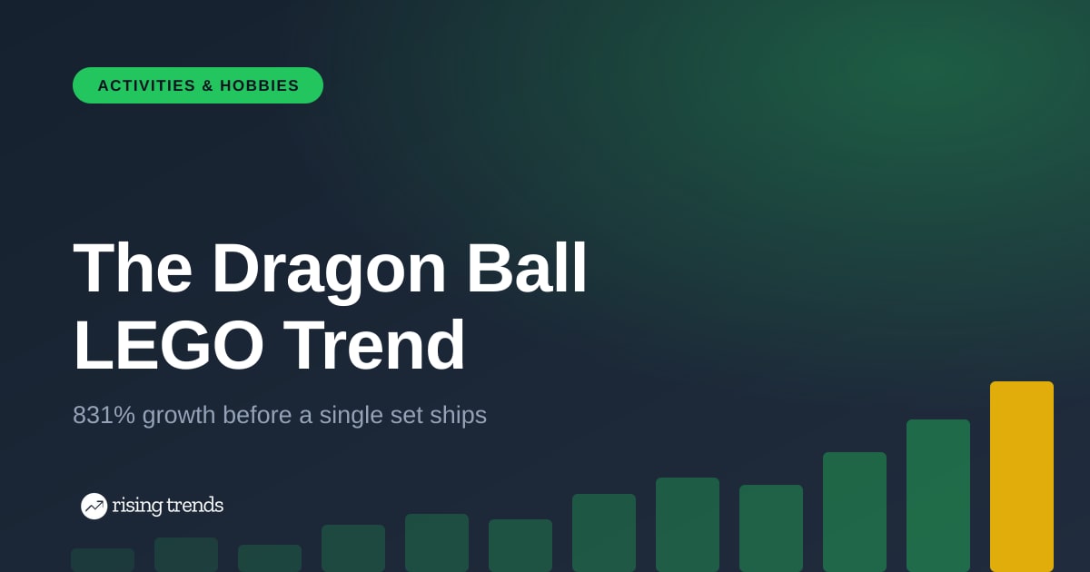 The Dragon Ball LEGO Trend: 831% Growth, Zero Sets Sold