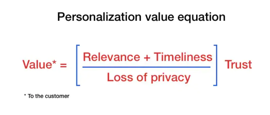 Dynamic creative optimization performance data showing CTR and cost improvements vs static ads