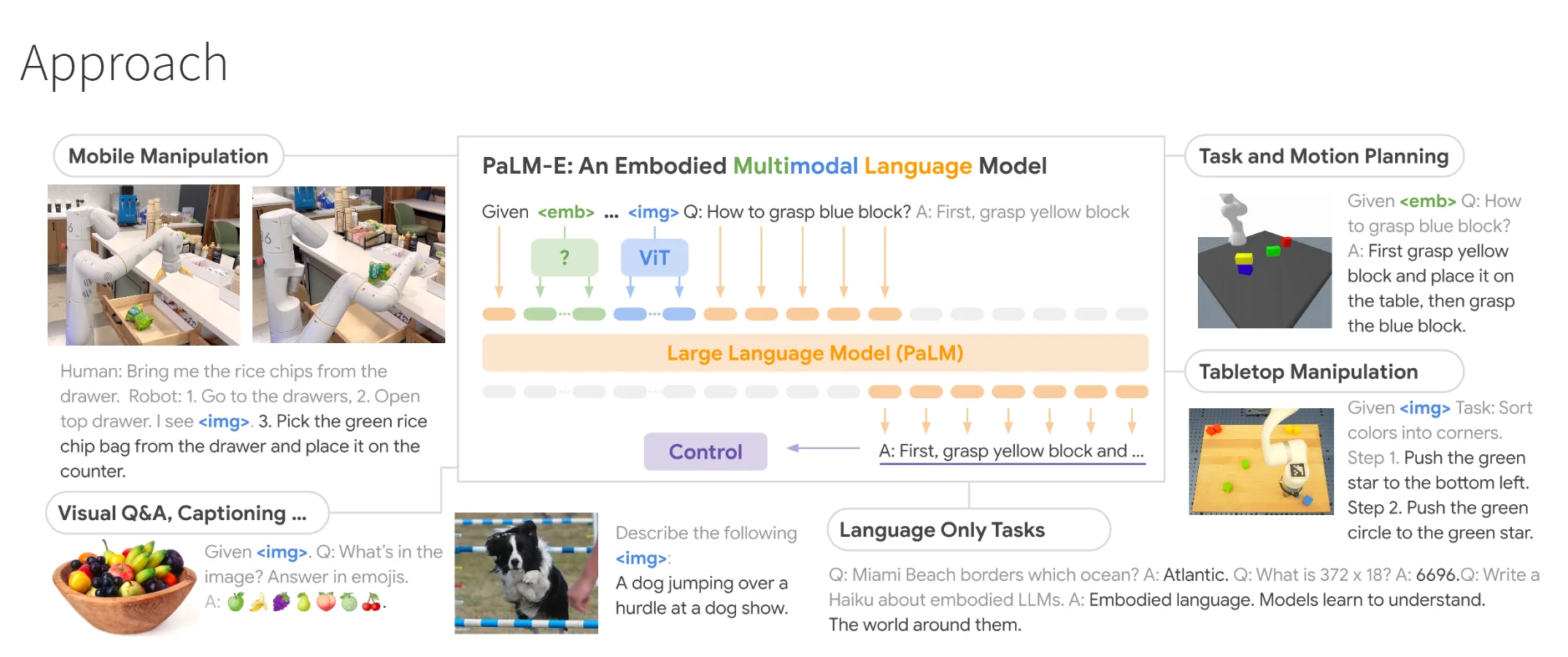 Embodied Robotic Agents