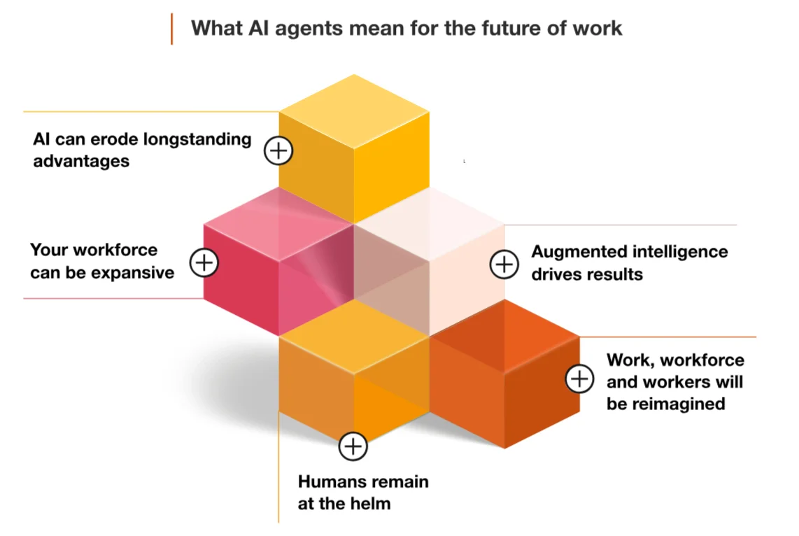 Enterprise Digital Workforce