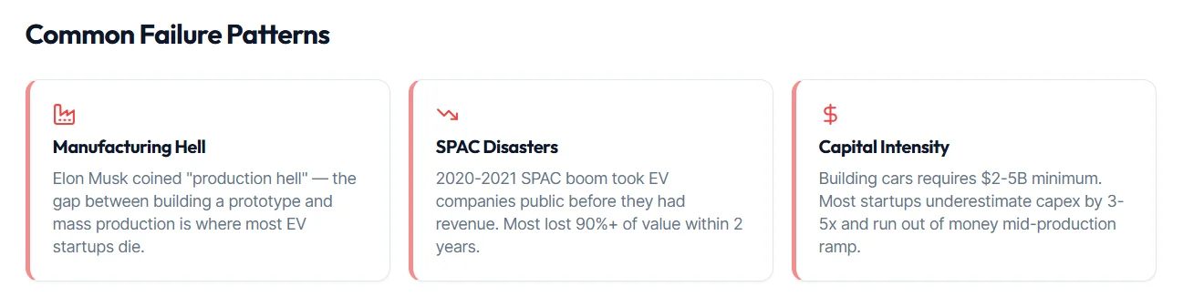 EV startup failures and consolidation showing companies that went bankrupt 2022-2025