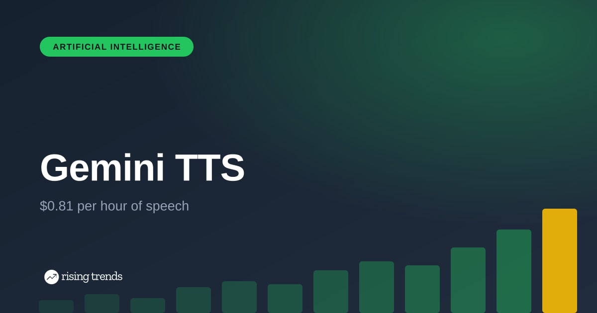 Gemini TTS: Google's Text-to-Speech Play at $0.81 an Hour