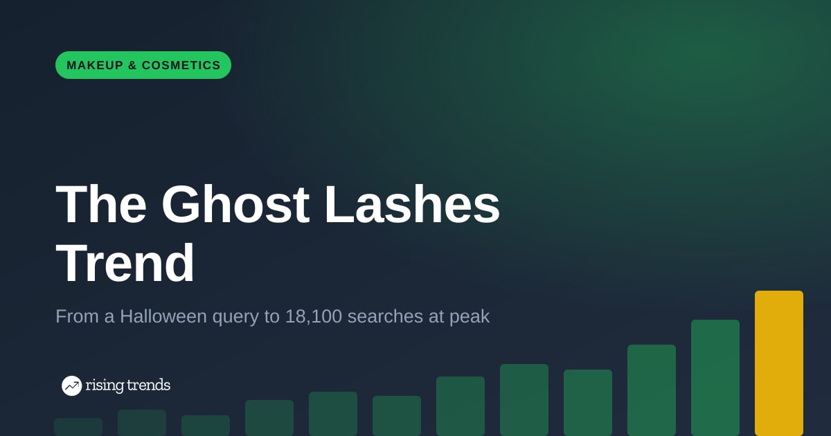 The Ghost Lashes Trend: The Halloween Word Beauty Took Over