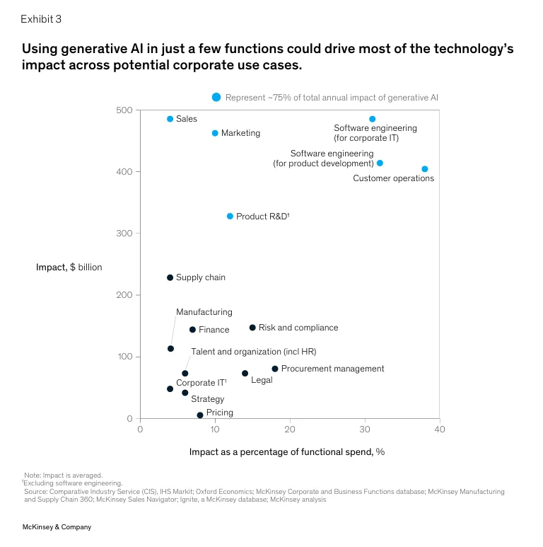 Impact of generative AI on consumer purchasing behavior and agentic buying adoption