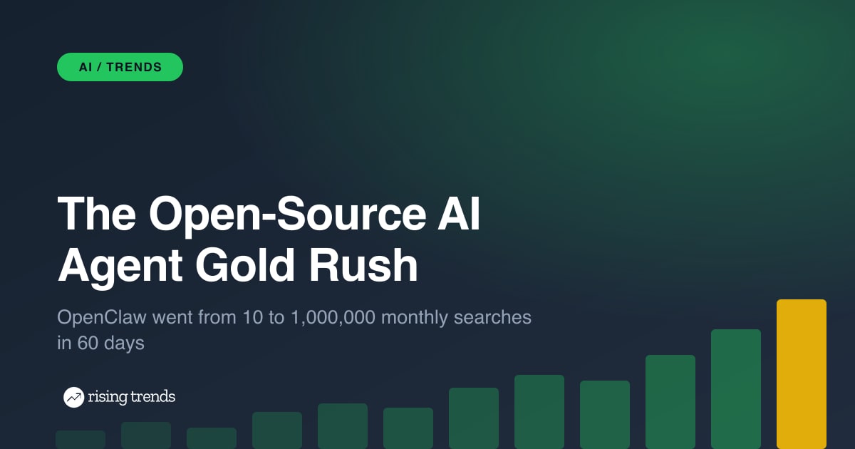 The Open-Source AI Agent Gold Rush: How OpenClaw Went From Zero to a Million Searches in 60 Days