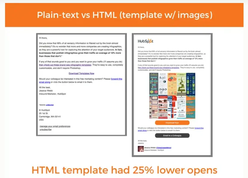 Plain Text Vs Html