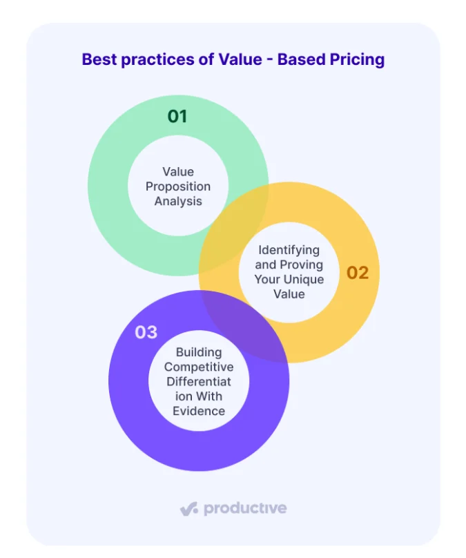 Subscription churn trends showing rising average churn rates as the subscription market saturates